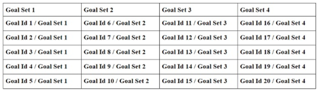 Google Analytics Goal ID